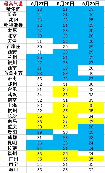ʡἶ£ɫ30棬ɫΪ35漰ϵĸ