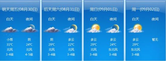 上海未来4天天气预报