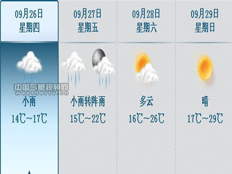 长沙阴雨持续气温低迷 28日雨停气温升|长沙|阴雨|气温_新浪天气预报