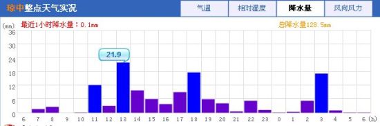 琼中整点天气实况