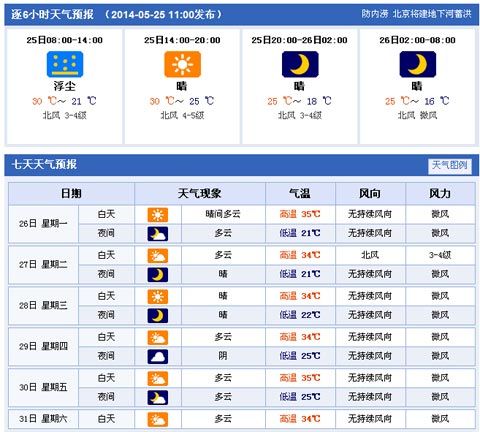 北京天气预报15天分享展示