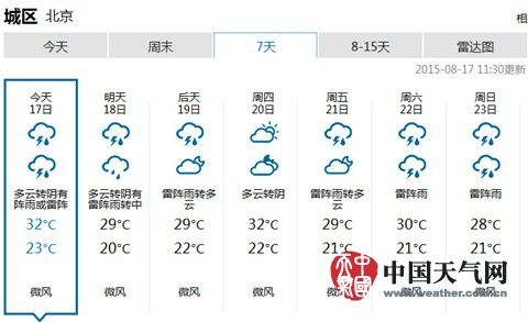 北京本周开启多雨模式 今夜局地中雨_新浪天气预报