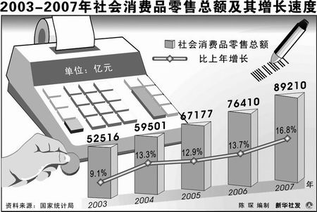 物价上涨GDP怎么计算_物价上涨图片(2)