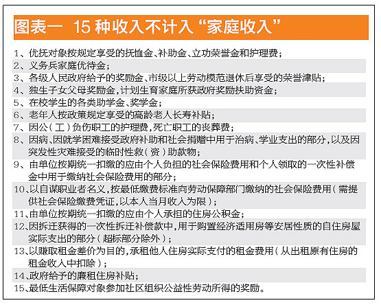 收入证明_上海低保收入
