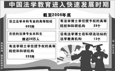 法学教育规模超出社会需求