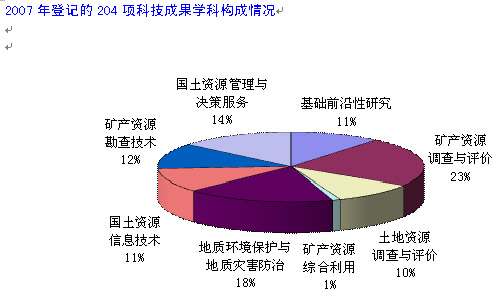 国土资源部发布"07年中国国土资源公报"(全文)(5)