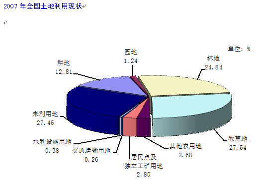 国土资源部发布"07年中国国土资源公报"(全文)(2)