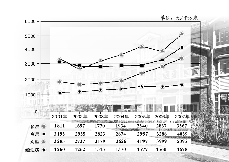 郑州经济适用房 总量_郑州2020年gdp总量(3)