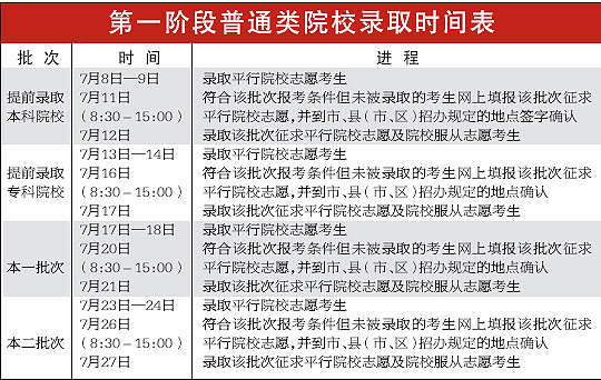 提前批次下周二起正式录取
