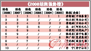 身家缩水千亿杨惠妍丢首富
