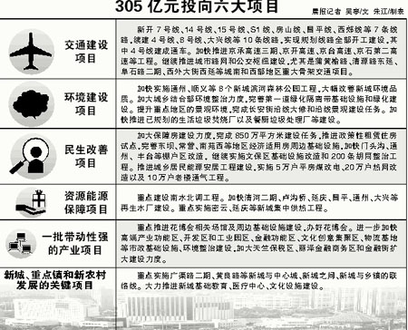 中国gdp经济增长图_2018年北京gdp增长