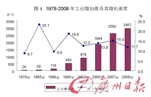 汶川GDP_汶川地震(2)