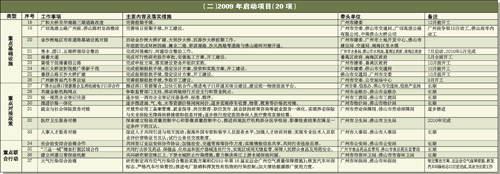 广佛同城化建设2009年度重点工作计划表