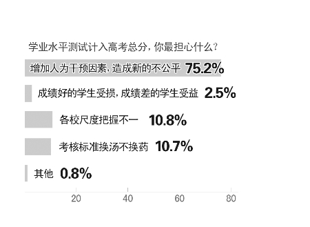 高考有望不再一考定终身？