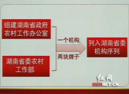 湖南省政府各部门调整设置方案公布 机构总数
