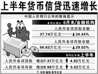 中国gdp为什么保8_中央经济工作会议把脉定调