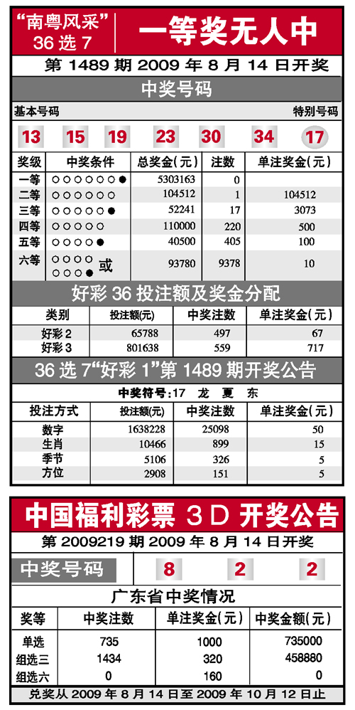 官网合法彩票平台_赛车_时时彩_体彩【官方推荐】外籍竞彩高手足彩10连红 竞彩神预测命中多场比分
