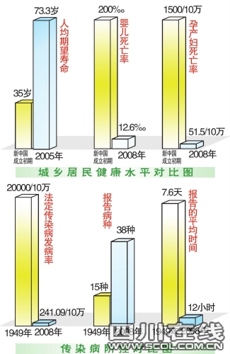 华西村人均收入_人均寿命32岁