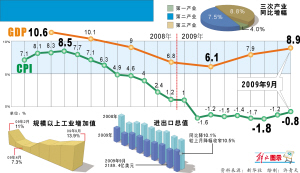 gdp增长算不算通货膨胀_通货膨胀(3)