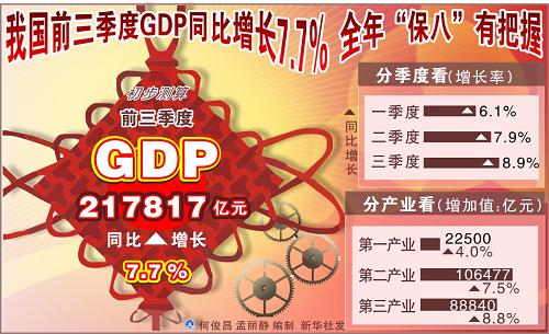 灵宝gdp_数说两会 GDP预期目标总是 七上八下(3)