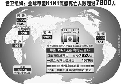中国人口数量变化图_地球最佳人口数量