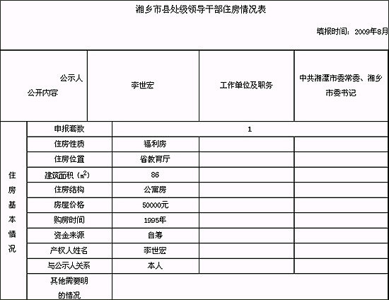 湖南湘潭在全国率先公示县处级干部住房情况(