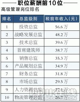主持人收入排名_美国行业收入排名(3)