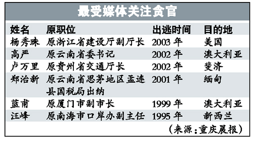 大巴被洪水卷走_人均卷走1亿元