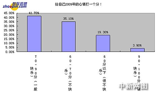 ְȵ:ĳΪԼ2009“”