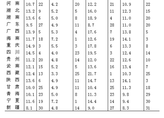 GDP总表_2020年世界gdp排名表