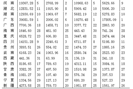 中国gdp增长率走势图_gdp增长率最高