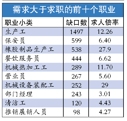 铣工招聘信息_招聘铣工(3)