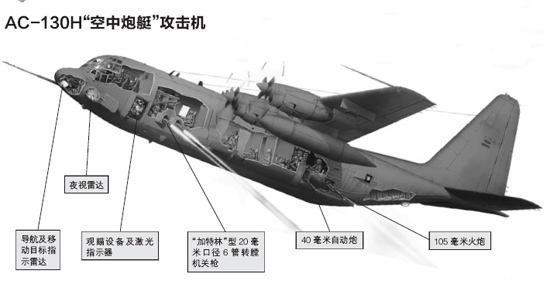 ͼֽAC-130Hͧ(ͼ)