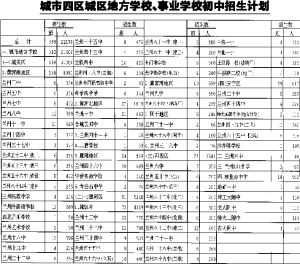 南平人口户籍查询_最新 农村户口的南平人有福了 政府要帮你盖新房(2)