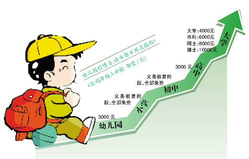 免费上大学 石排9月实施