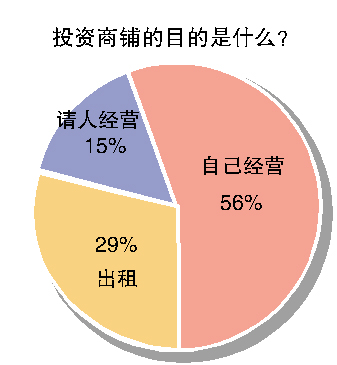 后新政时代,你买商铺吗?_新闻中心_新浪网