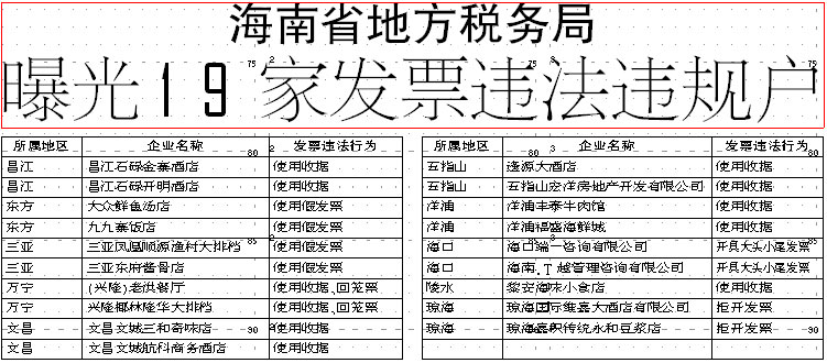 海南地税局公布举报电话 19家发票违法户被曝_新闻中心_新浪网