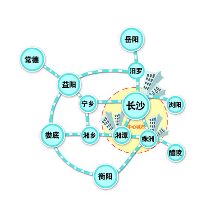 仙桃经济gdp_天门和仙桃哪个城市潜力大(3)