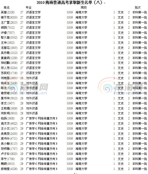 2010海南普通高考录取新生名单(八)