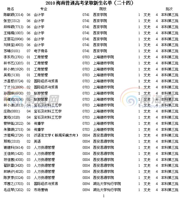 2010海南普通高考录取新生名单(二十四)