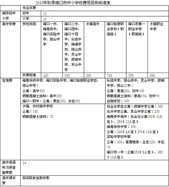 2010年秋季海口市中小学收费项目标准公布