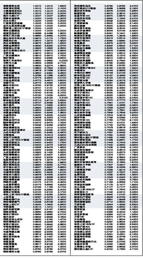 2019基金净值排行_开放式基金净值排行