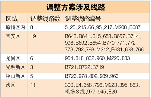 公交线调整邀你提意见