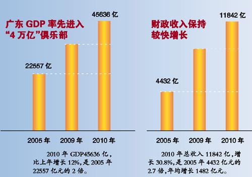 亚洲四小龙是哪四个人_亚洲四小龙人均收入