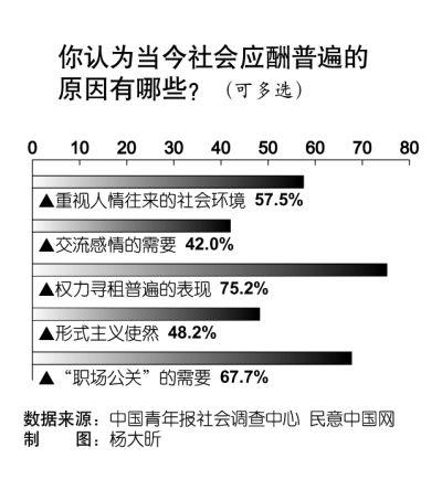 ʾ50%ܷΪӦϵʽ