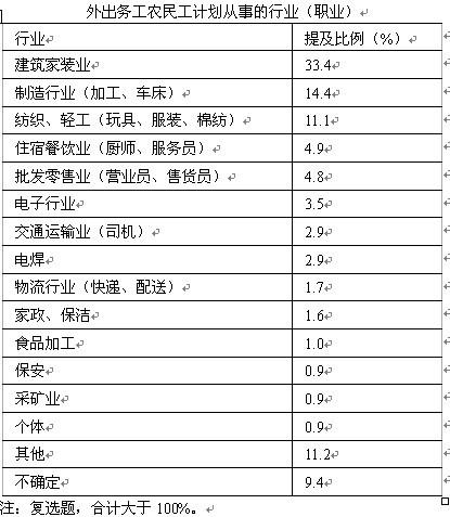 ����ũ�������������¯���߳���ȥʡ����