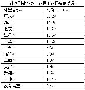 ����ũ�������������¯���߳���ȥʡ����