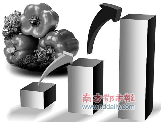 �����ˣ��ཷ8Ԫ/��