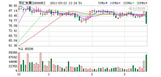 ˫����ֵ�����⾫��һ������12��Ԫ