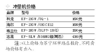 �յ�Ԥ�ȡ����������ϼ�